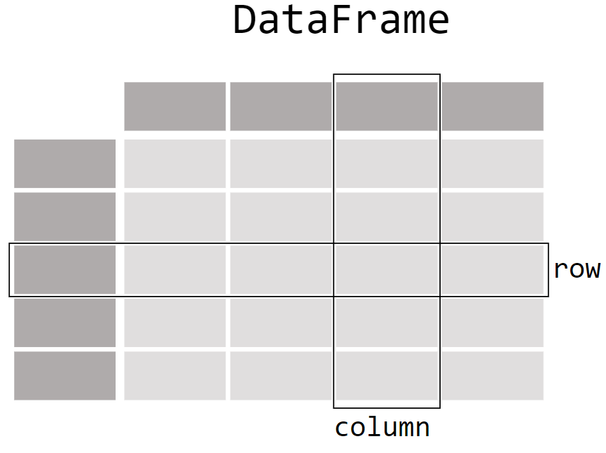 How to Find Pandas DataFrame Size, Shape, and Dimensions Properties